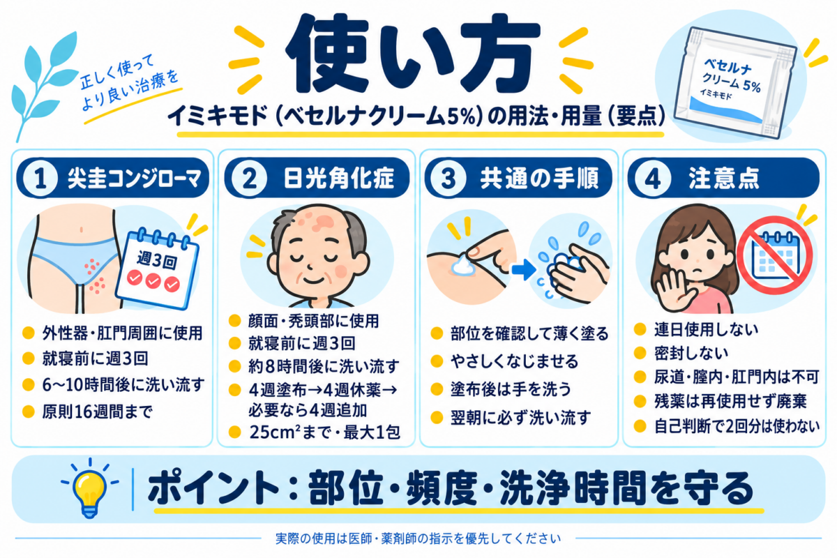イミキモド
